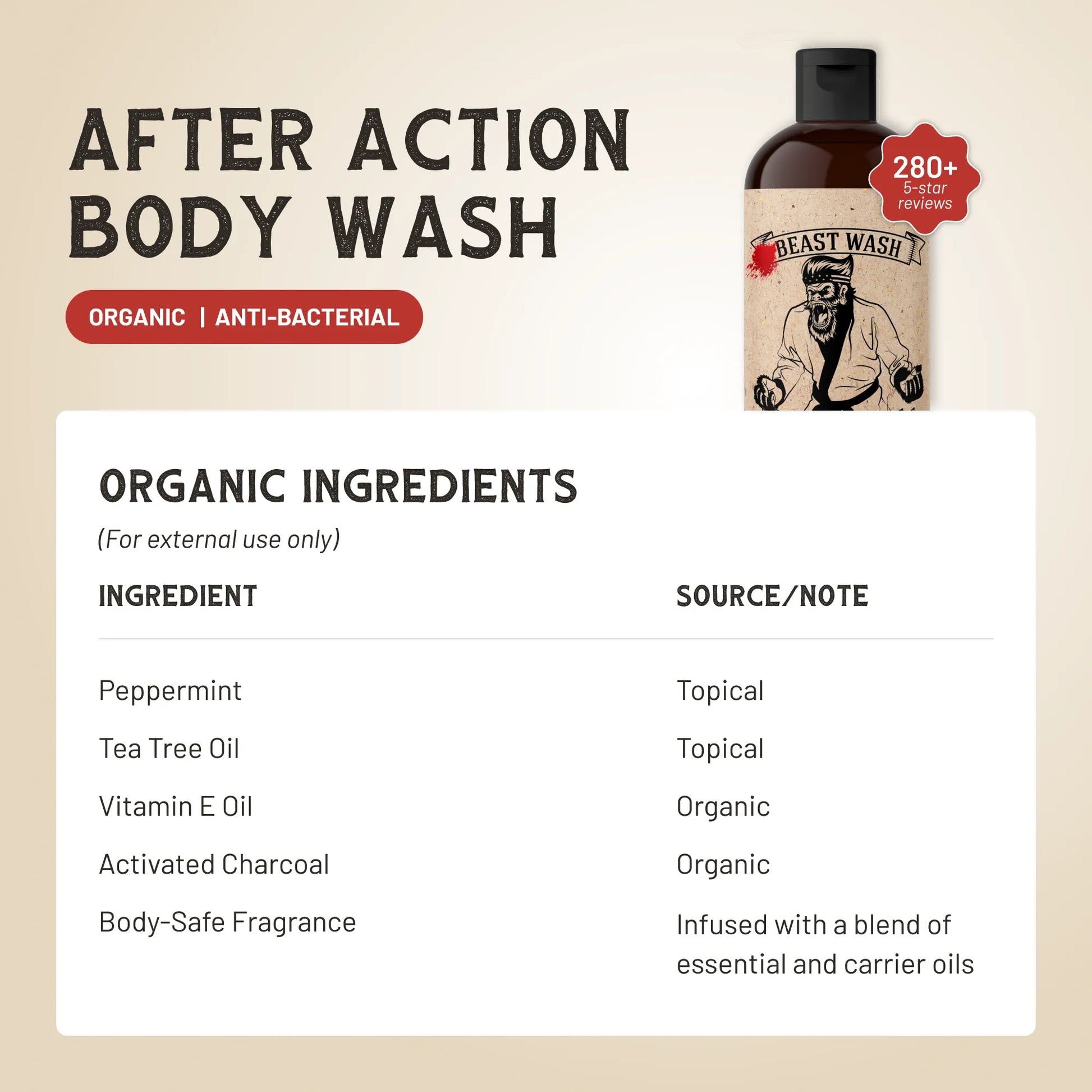 Product packaging of 'Beast Wash' after action body wash with ingredients list on a beige background