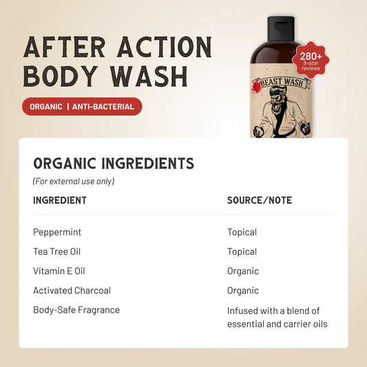 Product packaging of 'Beast Wash' after action body wash with ingredients list on a beige background