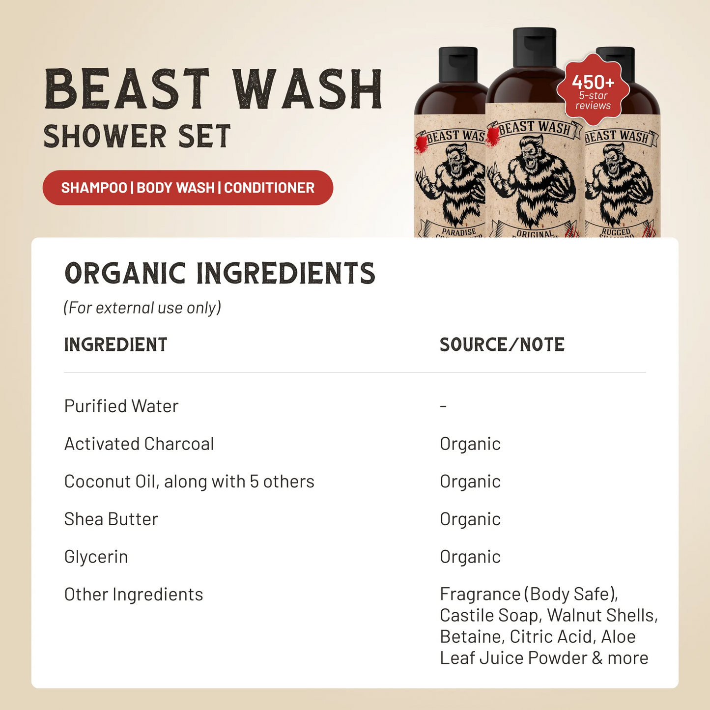 Johnny Slicks Beast Wash Shower Set