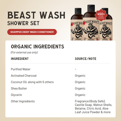 Johnny Slicks Beast Wash Shower Set