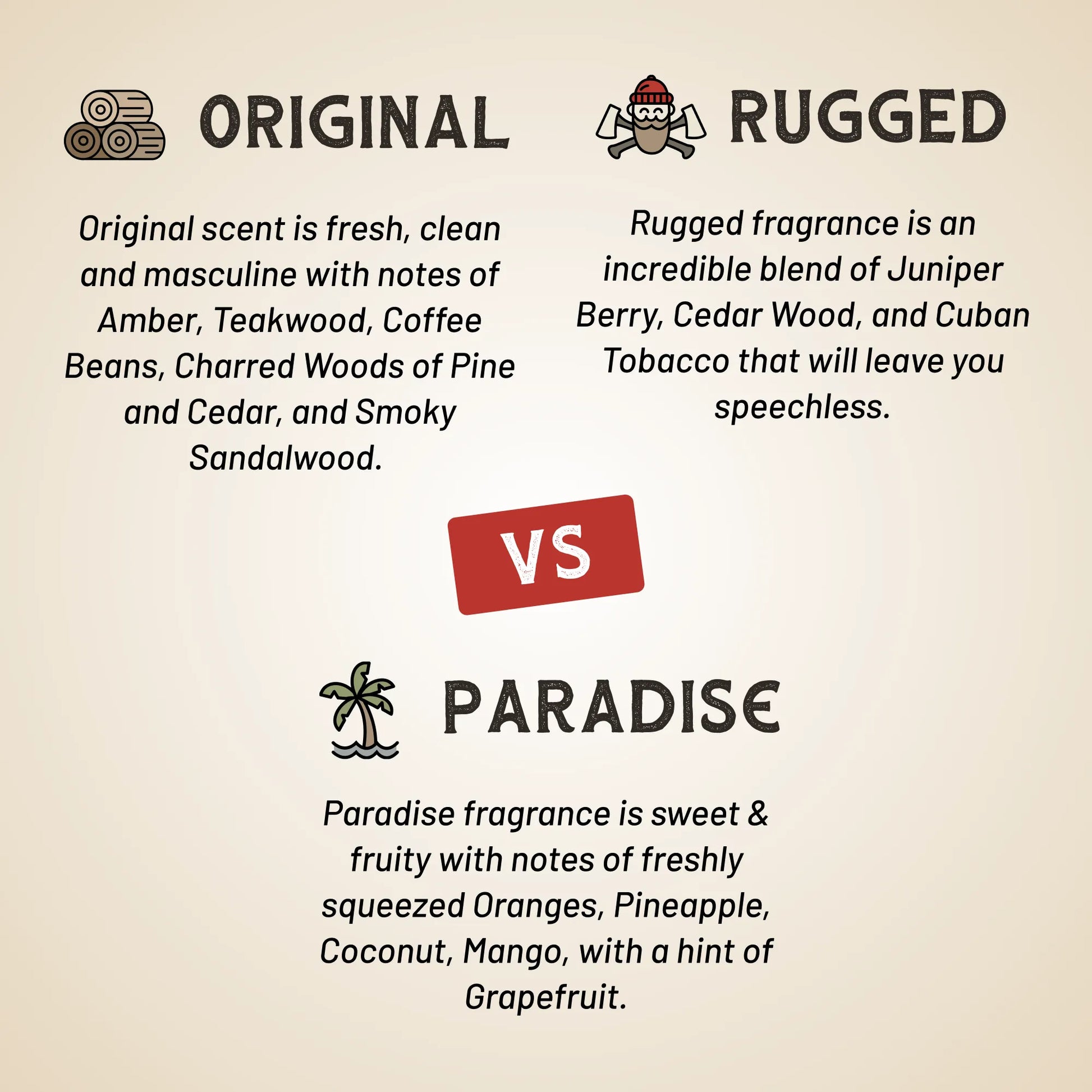 Comparison chart of Original, Rugged, and Paradise fragrances with descriptions and scents listed.