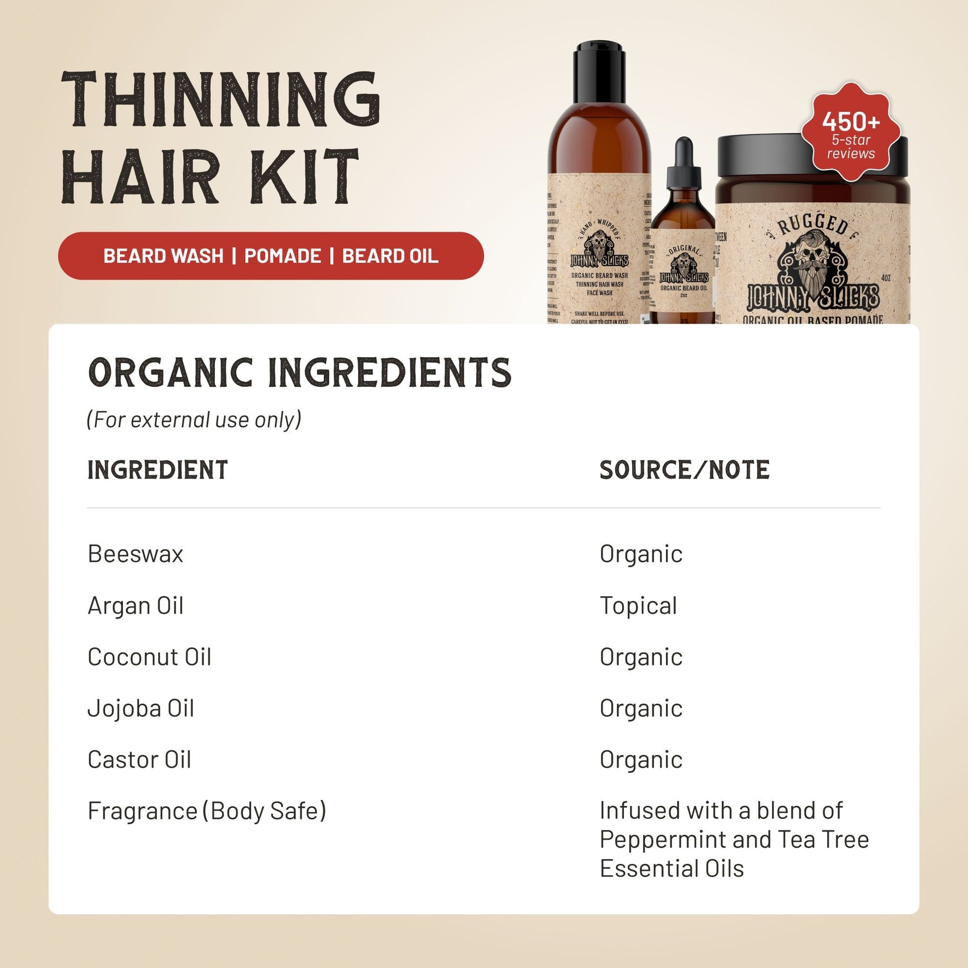Thinning hair kit with products and organic ingredients list on a beige background